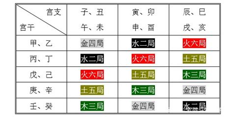 水二局男|紫微斗數基礎入門知識：水二局各水特性